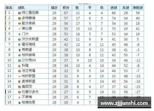 一竞技官网德甲最新积分榜：勒沃库森4_0领跑，拜仁2_1紧随其后，斯图加特表现亮眼